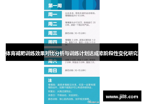 体育减肥训练效果对比分析与训练计划达成率阶段性变化研究